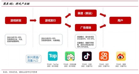 游戲行業深度 內容為王，研運為金——軟件研發與推廣的戰略價值