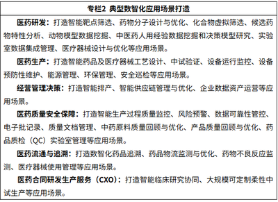 人工智能賦能醫藥全產業鏈 七部門聯合啟動應用試點，驅動軟件研發與產業變革
