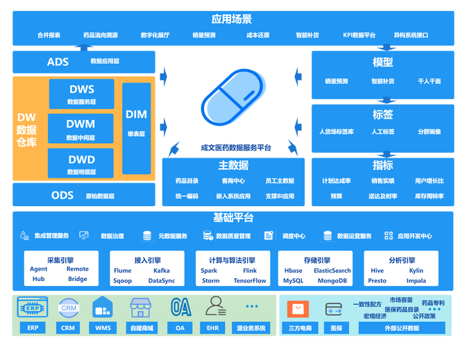 【集成開發(fā)服務(wù)】成集云