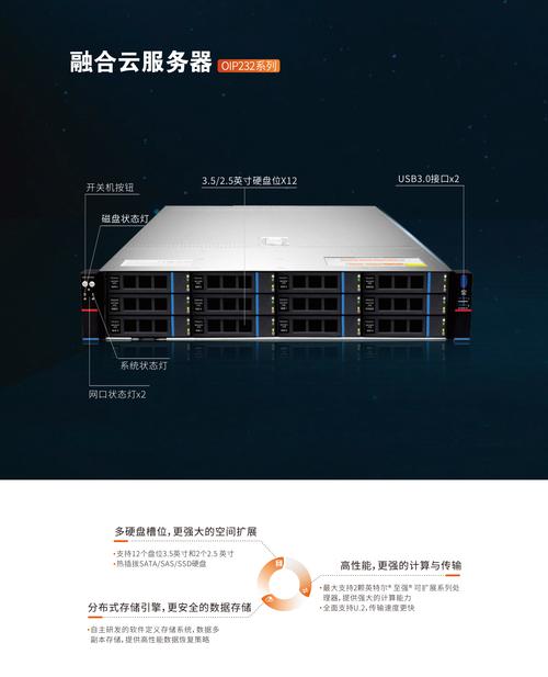 特性:噢易云計(jì)算專用服務(wù)器,內(nèi)置專用linux操作系統(tǒng),支持桌面云客戶端